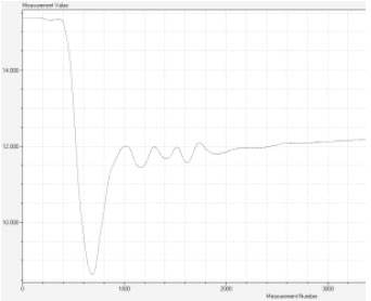 WiSEgap - 无线内间隙测量 - 首创动态测量模式